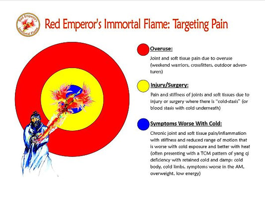 Red Emperor's Immortal Flame Heating Oil, 30ml - Image 2