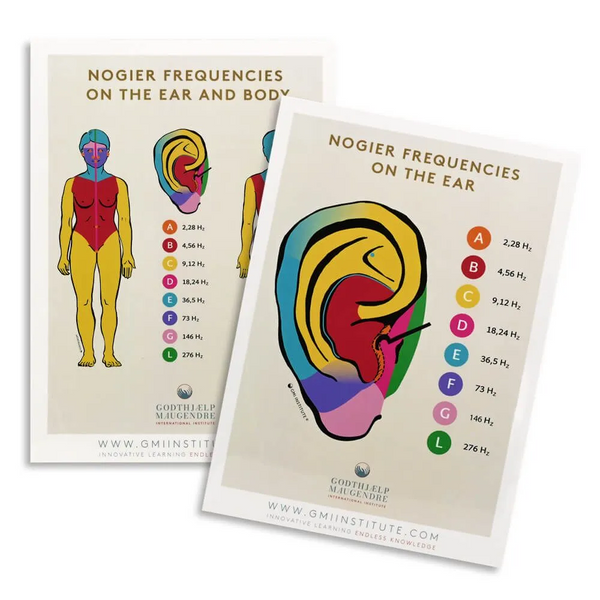 Nogier Frequencies on the Ear and Body Chart