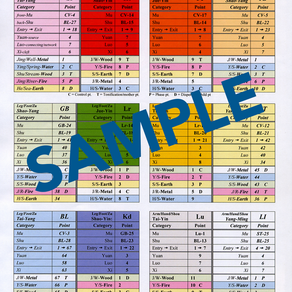 Point Catagories & Five Transport Chart, 8.5 x