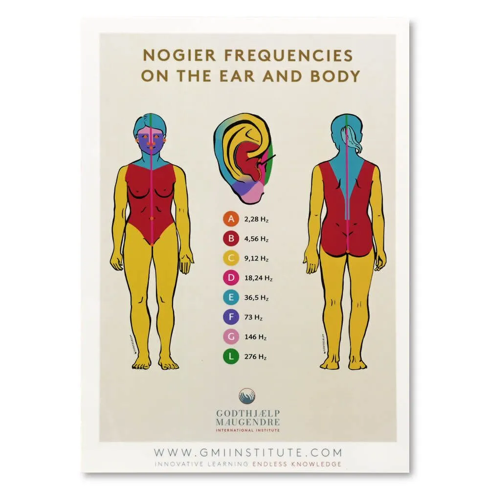 Nogier Frequencies on the Ear and Body Chart