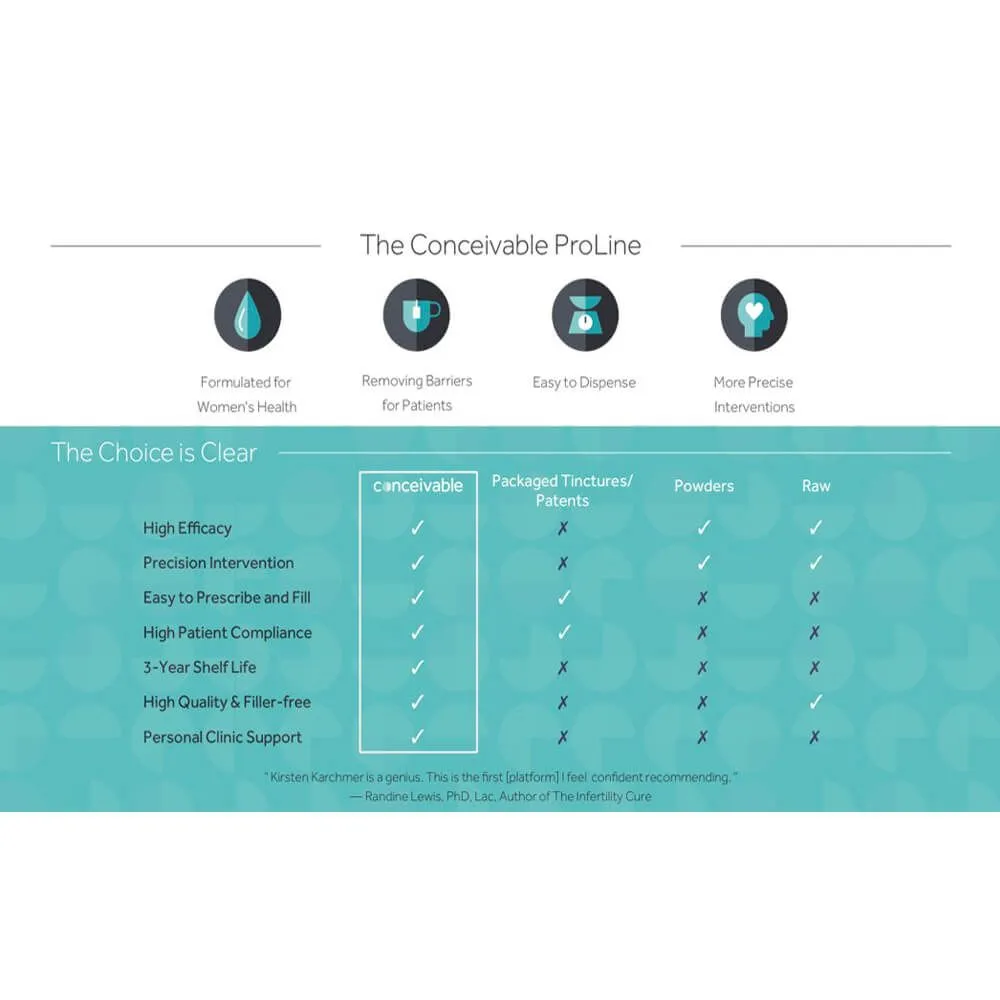 Five Flavors Herbs Conceivable ProLine - Warm 8oz