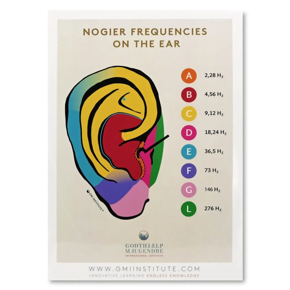 Nogier Frequencies on the Ear and Body Chart
