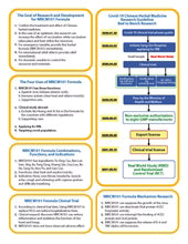 Taiwan Qing Guan Yi Hao (NRICM101 Formula)