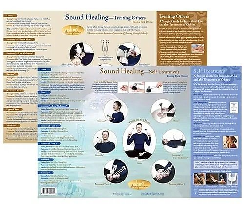 Tuning Fork Treatment Charts 3-Pak - Image 2