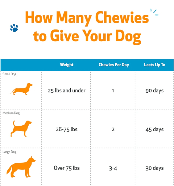 Epic Mushroom Chewies for Dogs, 90ct - Image 3