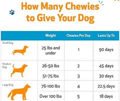 Itch & Scratch Chewies, 90ct - Image 2