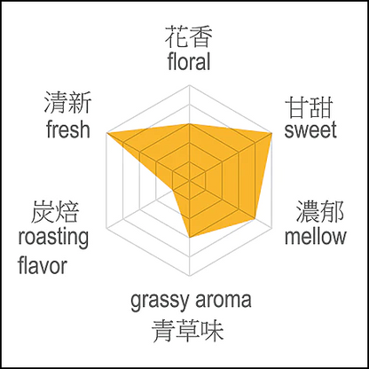 Lishan High Mountain Oolong Tea, 75gm - Image 2