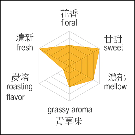 Lishan High Mountain Oolong Tea, 75gm - Image 2