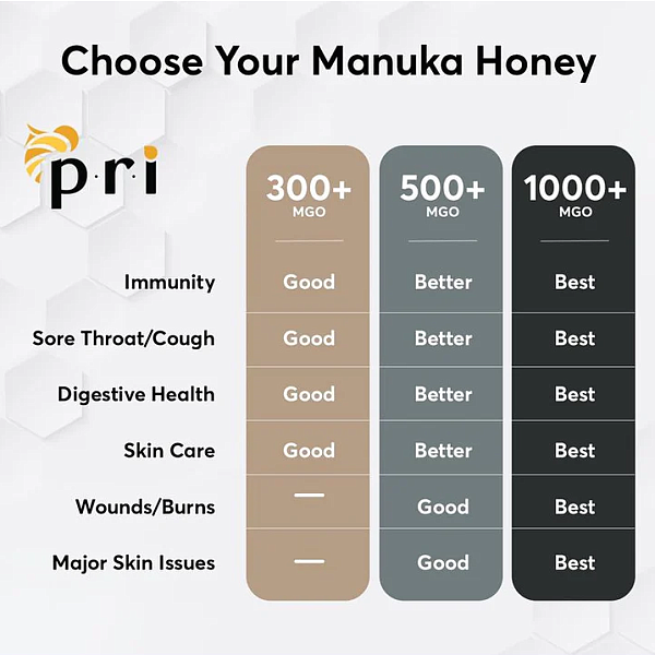 PRI Manuka Honey MGO 1000+ (1.1 lb) - Image 4