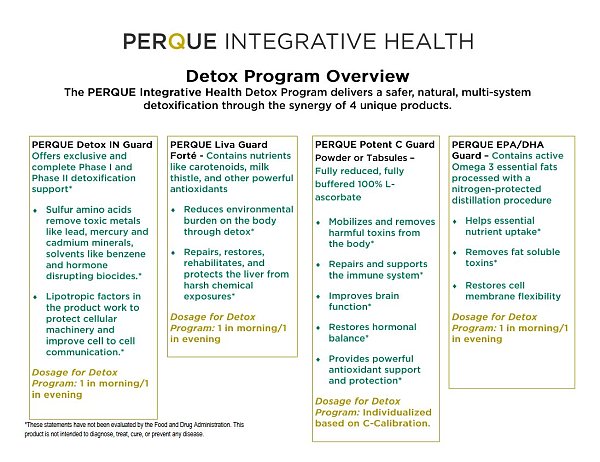 Detox IN Guard, 60ct [ EXPIRES 08-2026 ] - Image 2