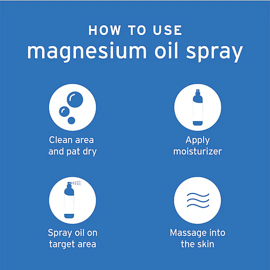Pure Magnesium Oil Spray, 8oz - Image 2