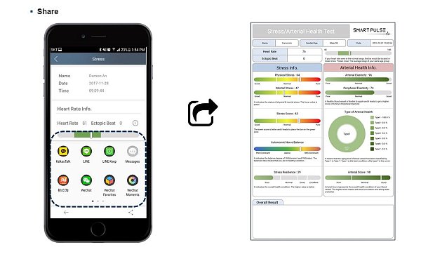 Smart Pulse - Cardio & Stress Monitor - Image 6